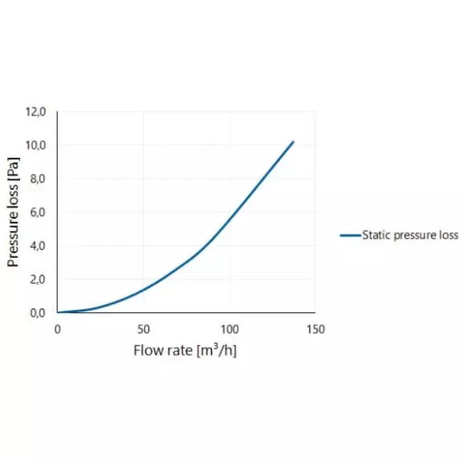 Ventilazione per tetto piatto con copertura in plastica Ø 90-100 mm