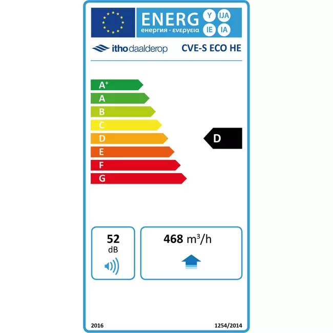 Itho Daalderop CVE-S ECO High Performance HE 415 m³/h + sensore di umidità - spina euro
