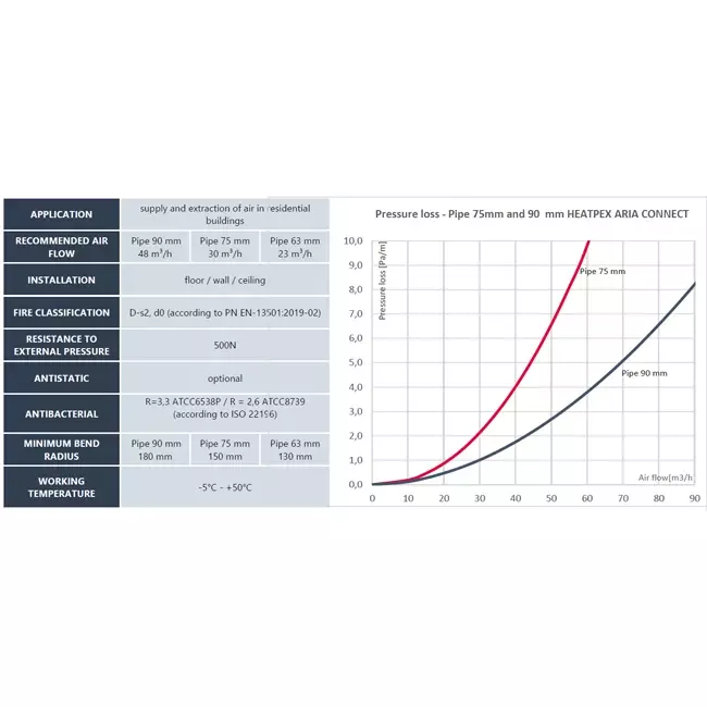 Heatpex Aria tubo di ventilazione flessibile diametro 75 mm (50 metri)