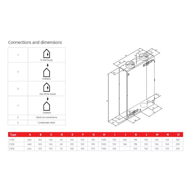 Ubbink ventilazione meccanica con recupero di calore Ubiflux F200 Plus con orologio di controllo