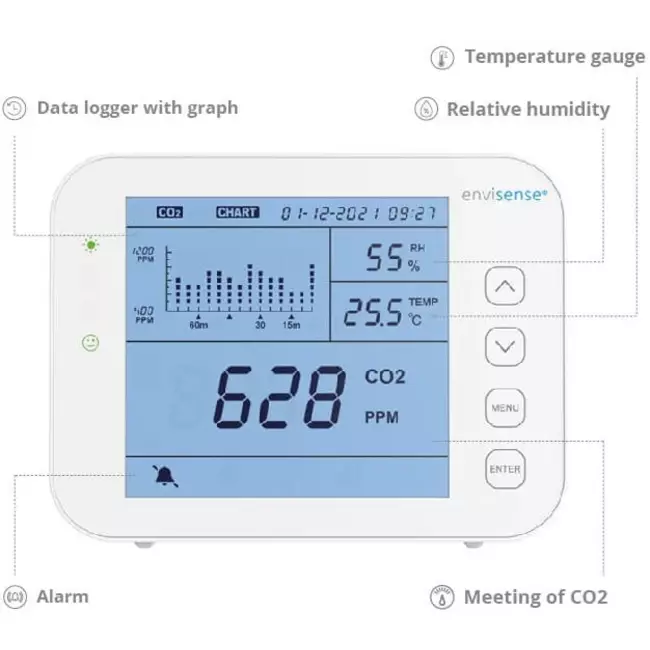 Misuratore di CO2 EnviSense con datalogger - inclusa dashboard digitale