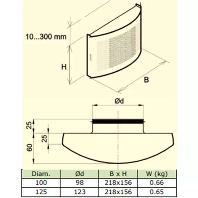 Valvola di alimentazione di ventilazione Ø 100 mm con copertura perforata per montaggio a parete BIANCA - DTQA100