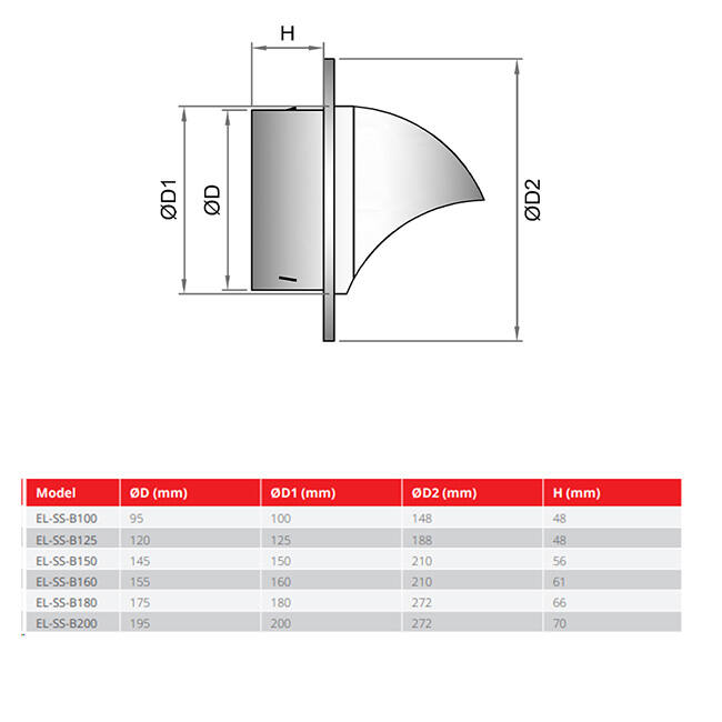Griglia a rulli sferici in acciaio inox 160mm transito a parete - EL-SS-B160 SS RAL9005