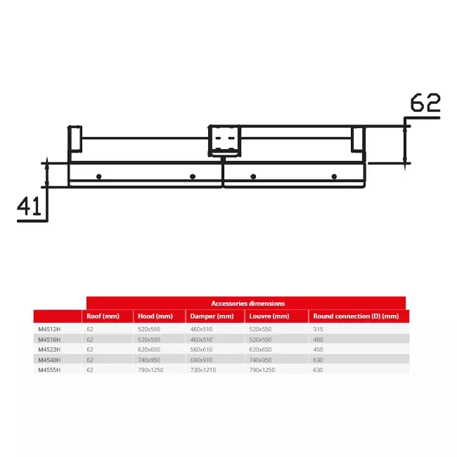 Maxivent dak voor M4516 horizontaal low profile - RF