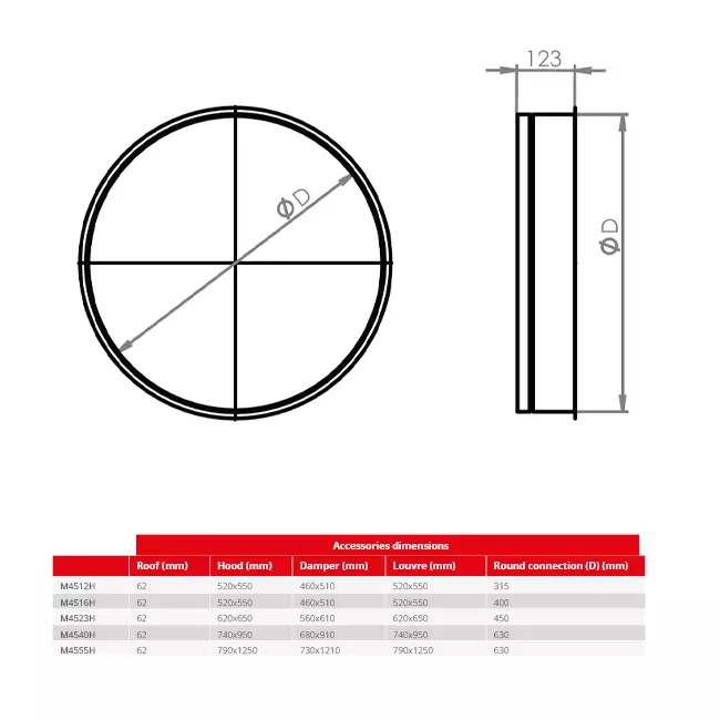 Connettore rotondo flessibile Maxivent per M4512 orizzontale/basso profilo - FC