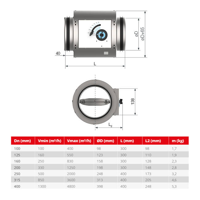 Rotondo CAV Regolatore di volume costante a doppia parete diametro 125 mm