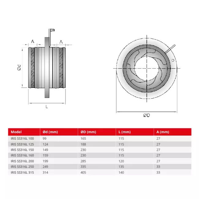 Valvola a iride 150 mm - acciaio inox 316L - IRIS150