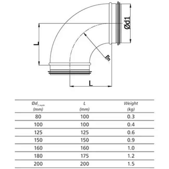 Curva tonda spiro 90° Ø 100 mm per tubo spiro