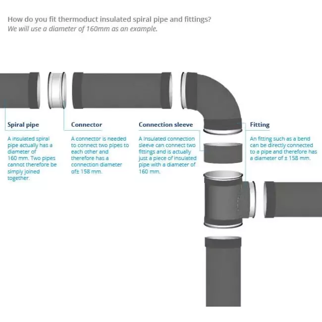 Termodotto 13 mm diametro T 160 mm - 160 mm (90 gradi) isolato