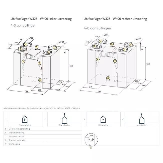 Ubbink ventilazione meccanica con recupero di calore Ubiflux Vigor W325 4/0 destra