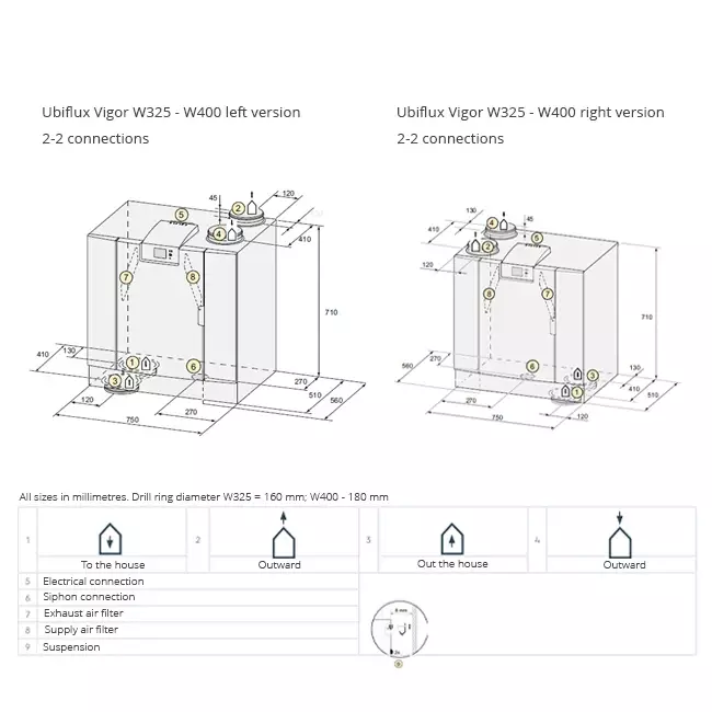 Ubbink ventilazione meccanica con recupero di calore Ubiflux Vigor W325 2/2 sinistra