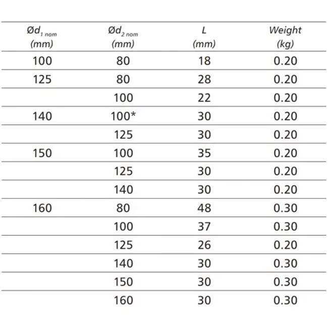 Riduttore da Ø 125 mm - Ø 80 mm per tubo spiro