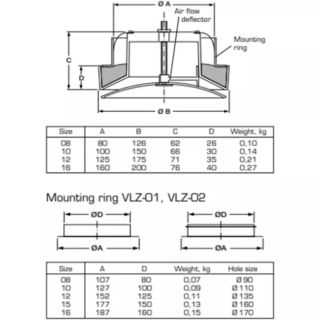 Valvole di alimentazione ventilazione plastica 125 mm RAL 9003 con morsetti a molla e settore pulito - VST125