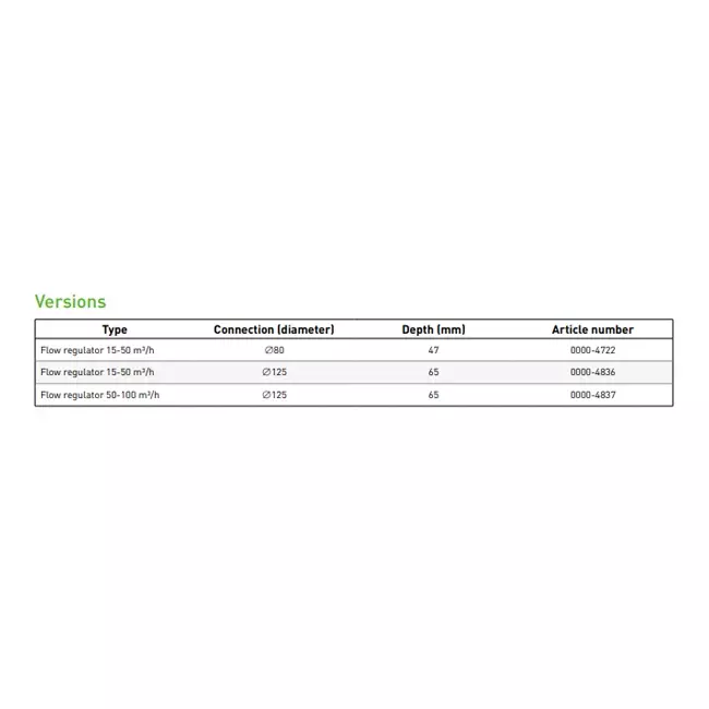 Regolatore di volume Duco 50-100m³/h 125 mm