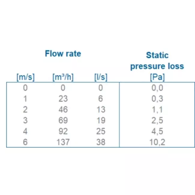 Ventilazione per tetto piatto con copertura in plastica Ø 90-100 mm