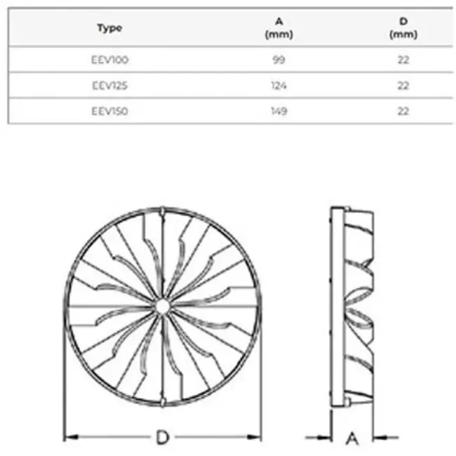 Valvola di non ritorno in plastica: Ø 125 mm - EEV125