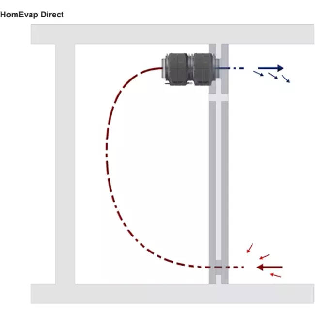 HomEvap Direct umidificatore