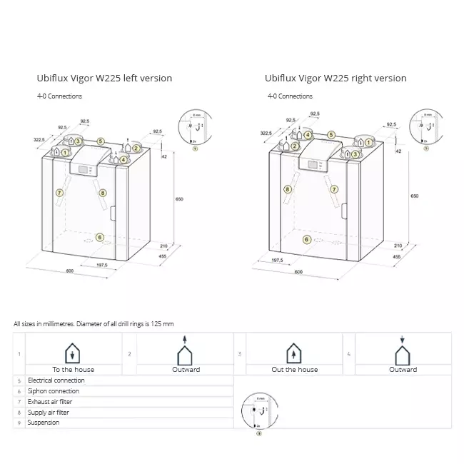 Ubbink ventilazione meccanica con recupero di calore Ubiflux Vigor W225 4/0 destra