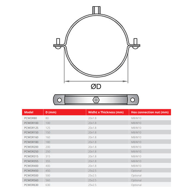 Staffa in metallo 125 mm senza gomma - PCWOR125