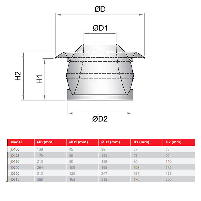 Diffusore a getto 250mm Montaggio a parete e soffitto RAL 9010
