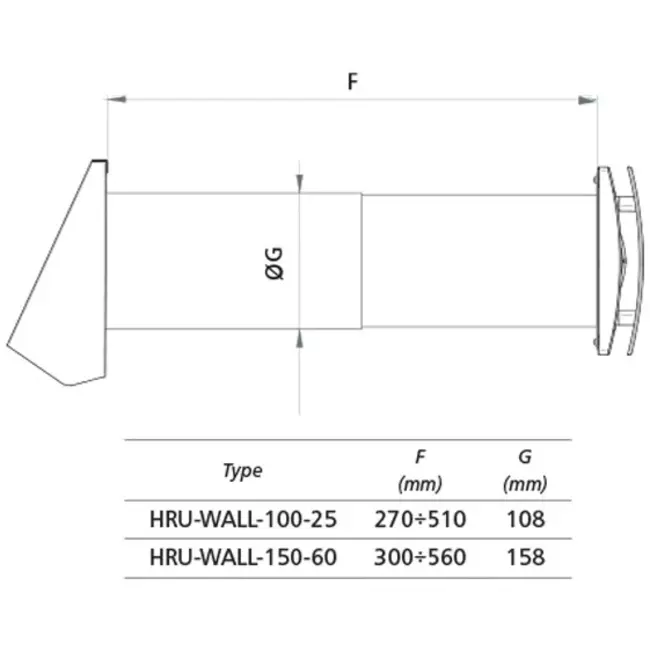 WTW decentralizzato HRU a parete Ø150 con 60 m³/h - HRU-WALL-150-60-PEG