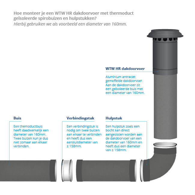 Terminale a tetto per ventilazione meccanica con recupero di calore HR isolato Thermoduct da 125mm