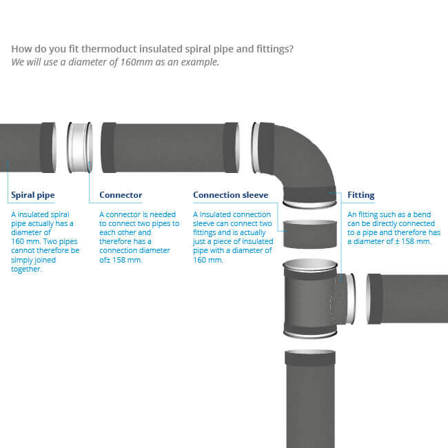 Riduttore Thermoduct 13mm 160-150mm isolato
