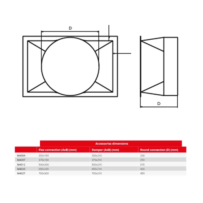 Connettore rotondo Maxivent per M4012 orizzontale - RC