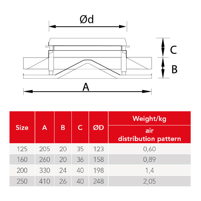 Diffusore a soffitto in acciaio con scarico circolare - 250 mm - RAL 9005