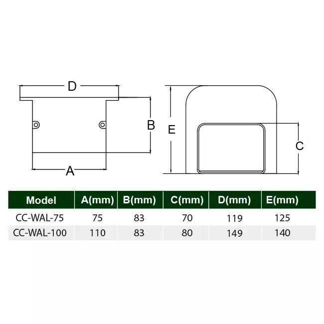 Rosone a parete ClimaConnect per canale di montaggio 75 mm - RAL 9010