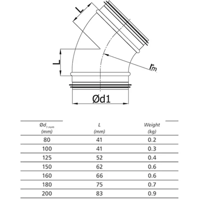 Curva tonda spiro 45° Ø 125 mm per tubo spiro