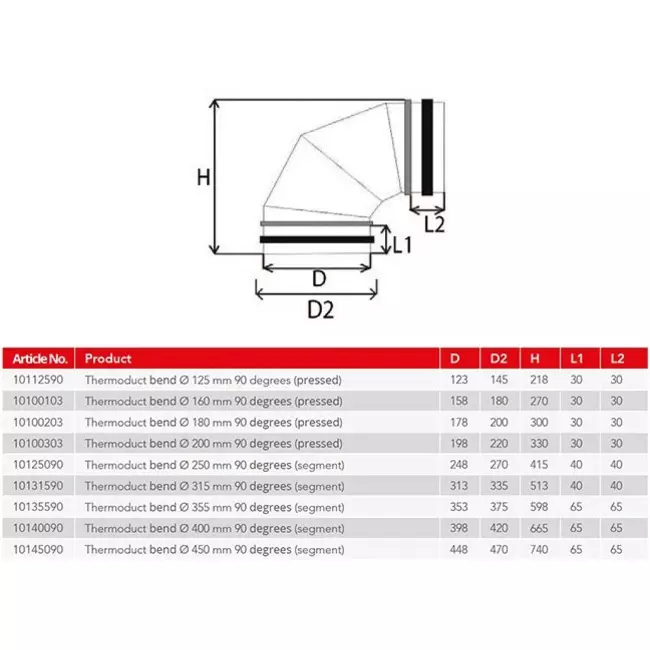 Gomito a 90 gradi isolato Thermoduct con un diametro di 160 mm