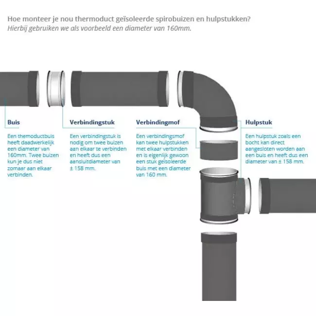 Termodotto 13 mm diametro T 160 mm - 160 mm (90 gradi) isolato