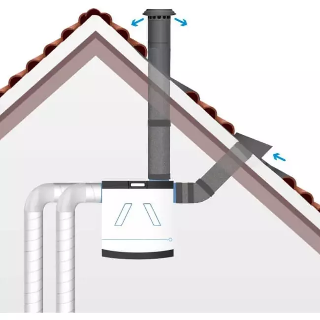 Terminale a tetto per ventilazione meccanica con recupero di calore HR isolato Thermoduct da 125mm