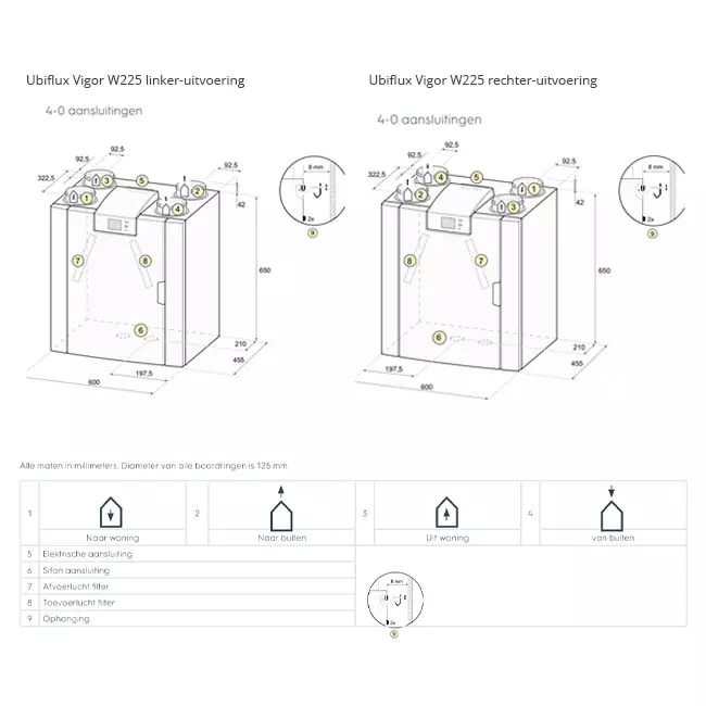 Ubbink ventilazione meccanica con recupero di calore Ubiflux Vigor W225 4/0 destra