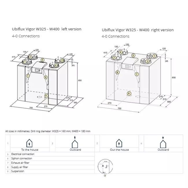 Ubbink ventilazione meccanica con recupero di calore Ubiflux Vigor W325 4/0 destra