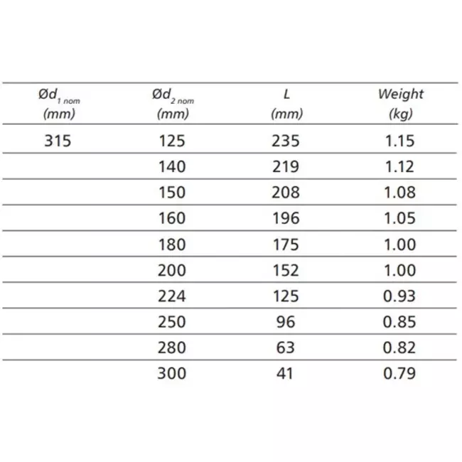 Riduttore da Ø 315 mm - Ø 200 mm per tubo spiro