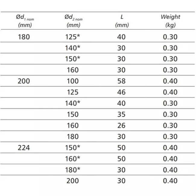 Riduttore da Ø 180 mm - Ø 160 mm per tubo spiro