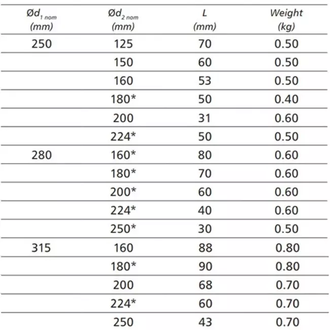 Riduttore da Ø 250 mm - Ø 160 mm per tubo spiro