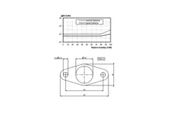 Sensore di umidità Duco Energy Comfort e Comfort Plus