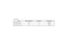 Regolatore di volume Duco 50-100m³/h 125 mm