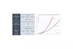 Heatpex Aria tubo di ventilazione flessibile diametro 75 mm (50 metri)