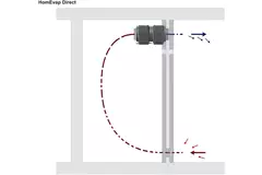 HomEvap Direct umidificatore