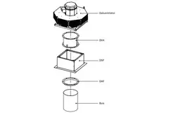 Horizontale metalen dakventilator - DHL 450 EC RK 01