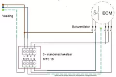 Ventilatore a tubo Ruck Etamaster con motore EC 190 m³/h Ø 100 mm - EM 100L EC 01