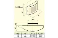 Valvola di alimentazione di ventilazione Ø 100 mm con copertura perforata per montaggio a parete BIANCA - DTQA100