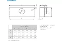 Plenum non isolato per diffusore lineare con 3 fessure da 400 mm