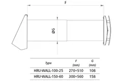 WTW decentralizzato HRU a parete Ø150 con 60 m³/h - HRU-WALL-150-60-PEG