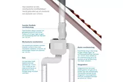 Vent-Axia Multihome BPD Pacchetto base 300 m³/h + sensore di umidità + batteria di controllo RFT + 4 valvole - spina perilex