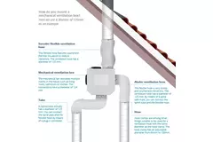 Itho Daalderop CVE-S ECO Optima High Performance HE 415 m³/h + sensore di umidità + controllo CO2 - spina euro